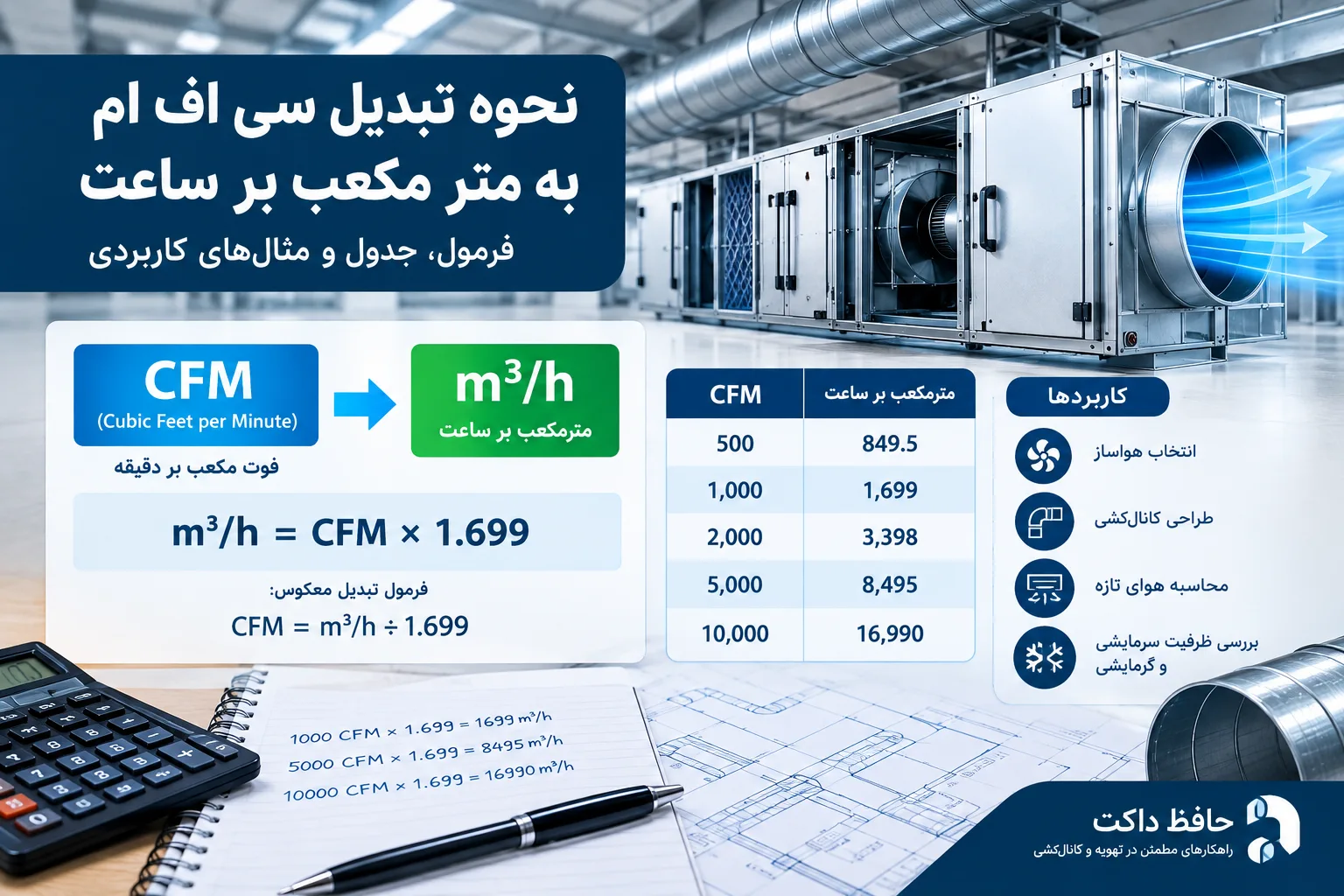نحوه ی تبدیل سی اف ام به متر مکعب بر ساعت