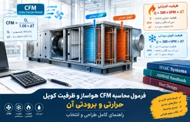 فرمول محاسبه cfm هواساز