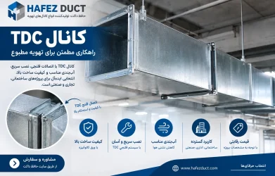 کانال TDC چهارگوش با اتصال فلنجی در سیستم تهویه مطبوع